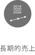 長期的売上